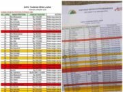 KOPDES Mranggen Diduga Keruk Ratusan Juta dari Pedagang Kecil, Tapi Ancam Sita Lapak Hanya Karena Tunggakan Receh