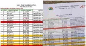 KOPDES Mranggen Diduga Keruk Ratusan Juta dari Pedagang Kecil, Tapi Ancam Sita Lapak Hanya Karena Tunggakan Receh