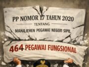 IWO Indonesia Menduga Plt. Bupati Kejar THR dan Tabrak PP Nomor 17 Tahun 2020, Lantik 464 Pejabat Fungsional Terkesan Terburu-buru