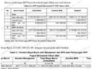 Sengkarut Dugaan Mark-up HPP Pupuk Bersubsidi, Relawan Rakyat Membela Prabowo Desak Kemenkeu Audit Investigatif PT PSP