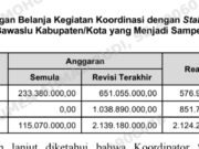 Skandal Anggaran Bawaslu Lahat: Proyek Apel ‘Tanpa Dokumen’ Senilai Miliaran, Diduga