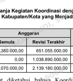 Skandal Anggaran Bawaslu Lahat: Proyek Apel ‘Tanpa Dokumen’ Senilai Miliaran, Diduga