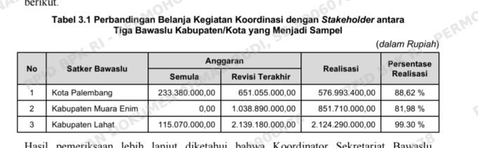 Skandal Anggaran Bawaslu Lahat: Proyek Apel ‘Tanpa Dokumen’ Senilai Miliaran, Diduga